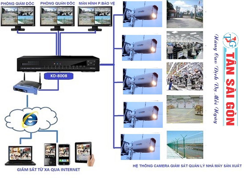 he-thong-an-ninh-camera