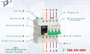 Giải pháp an toàn điện thông minh