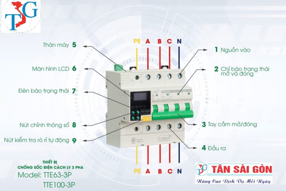 Giải pháp an toàn điện thông minh