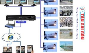 Hệ thống giám sát an ninh​